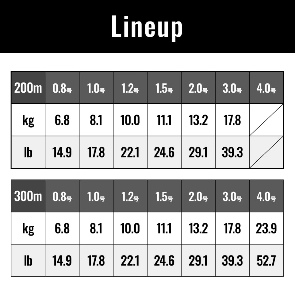 Shimano Grappler 4 PE Braid Multi Colour 300m