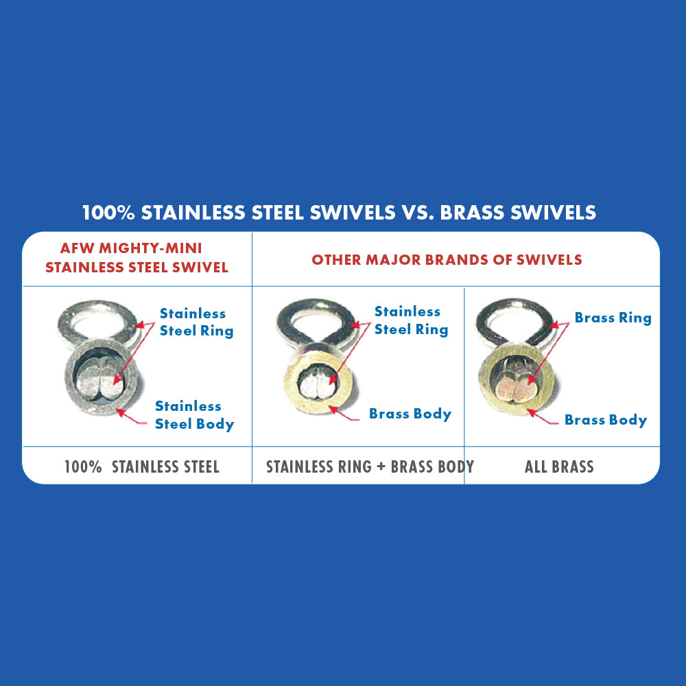 AFW Mighty Mini Crane Swivels